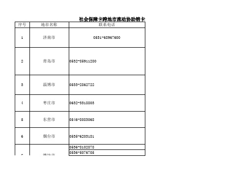 社会保障卡跨地市流动协助销卡经办电话表