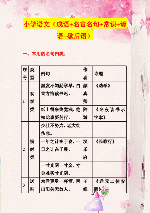 小学语文(成语+名言名句+常识+谚语+歇后语)