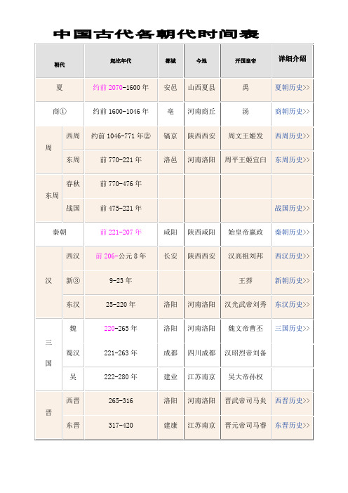 中国古代各朝代时间表