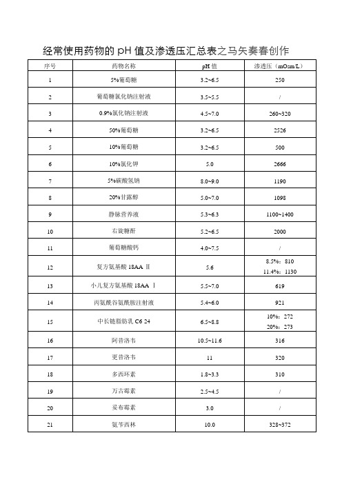 常用药物的pH值及渗透压汇总表