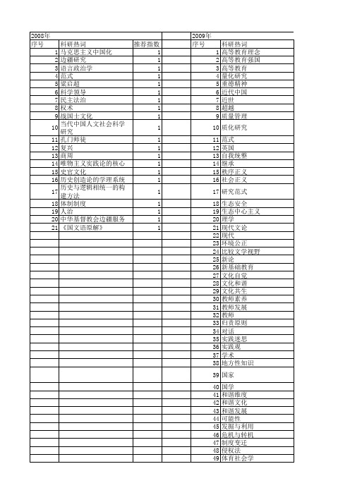 【国家社会科学基金】_学术自觉_基金支持热词逐年推荐_【万方软件创新助手】_20140804