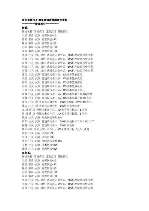 仙剑奇侠传四装备锻造注灵图谱全资料