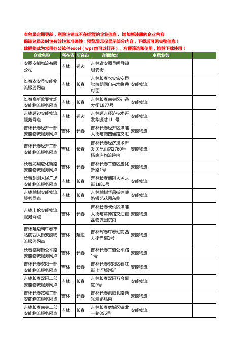 新版吉林省安能工商企业公司商家名录名单联系方式大全50家