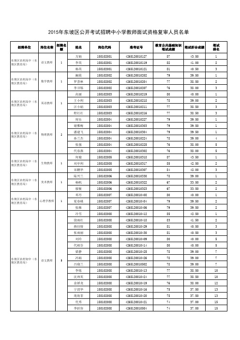 2015年东坡区公开考试招聘中小学教师面试资格复审人员名单