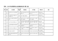 【20140929】2014年第三批原药企业延续核准名单.xls