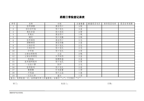 药箱日常检查记录表