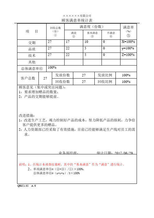 顾客满意率统计表(业务)