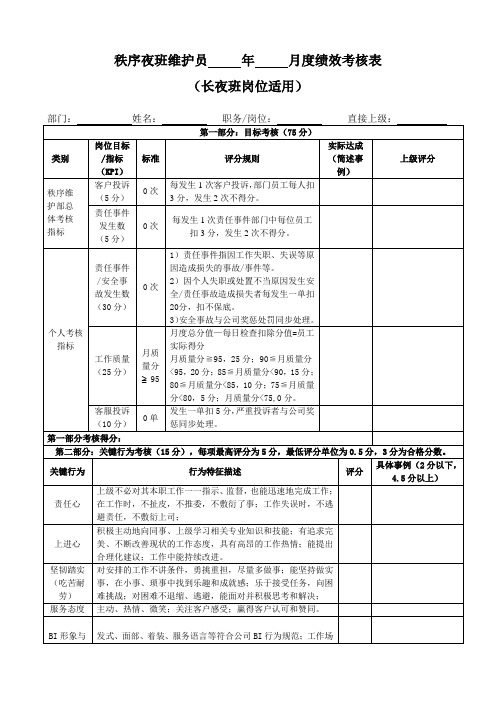 腾基物业秩序夜班维护员月度绩效考核评分表