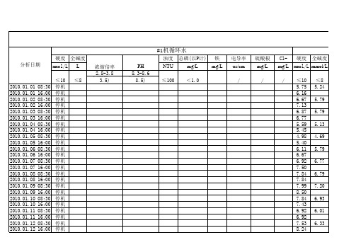 循环水分析报表