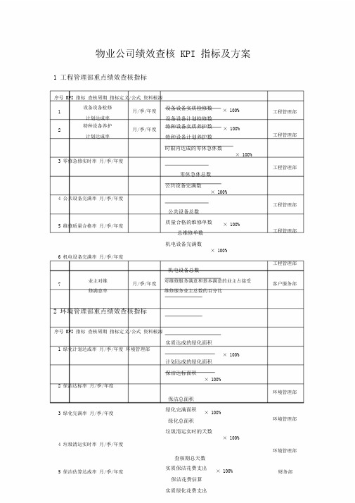 物业公司绩效考核KPI指标及规划方案