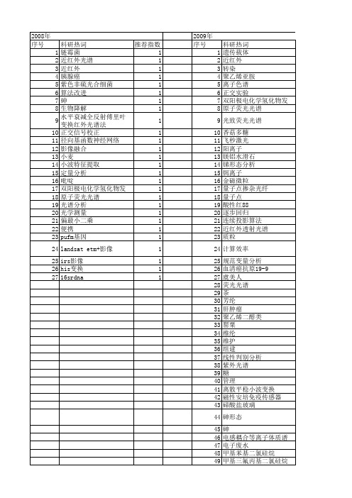 【浙江省自然科学基金】_光谱实验_期刊发文热词逐年推荐_20140812