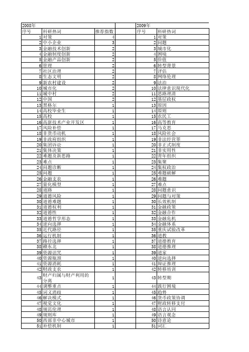 【国家社会科学基金】_难题_基金支持热词逐年推荐_【万方软件创新助手】_20140807
