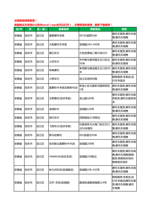 2020新版安徽省安庆市摩托车工商企业公司商家名录名单黄页联系方式大全344家