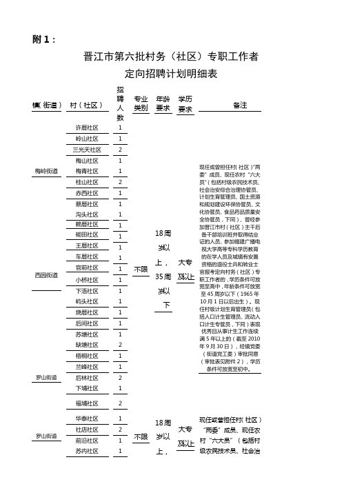 关于定向选聘村务(社区)专职工作者的通知