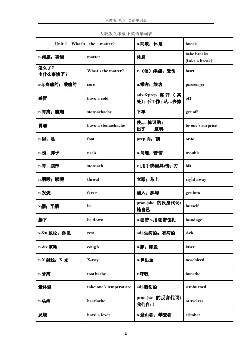 (完整)人教版八年级下英语单词表