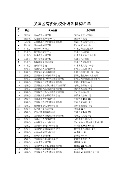 汉滨区有资质校外培训机构名单