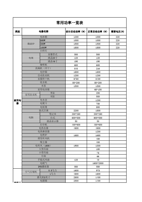 常用功率一览表