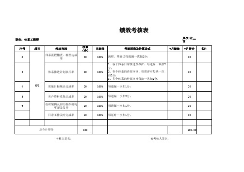 体系部绩效考核表