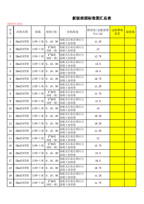 部颁标准图汇总表(zw-1)