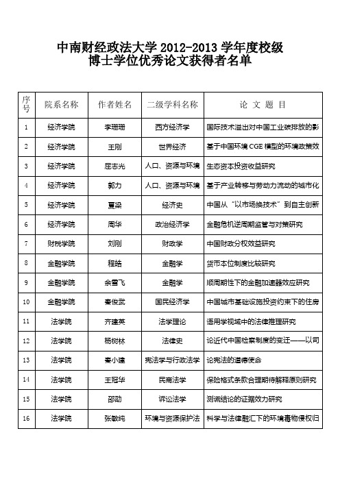 中南财经政法大学2012-2013学年度校级优秀博士、硕士论文获得者名单