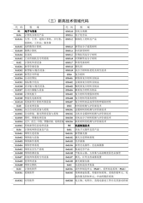 高新技术领域代码