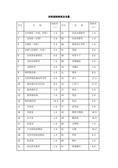 材料损耗率及含量表格