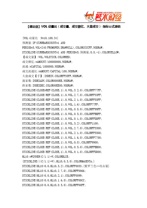 【股票指标公式下载】-【通达信】VOL动量比(成交量、成交额亿、大盘成交)