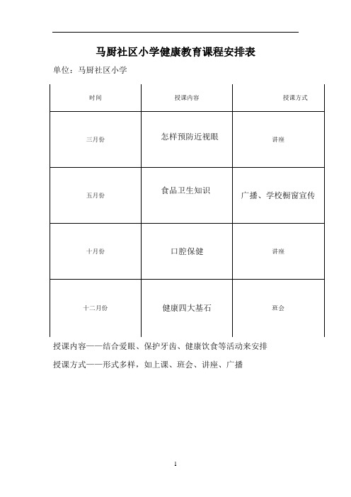 学校健康教育课程表-教师名单-教案