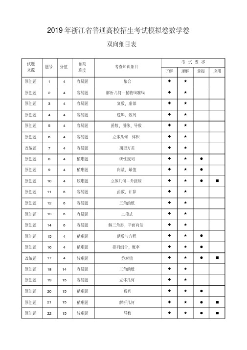 2019届浙江省杭州市高考命题比赛模拟(二)数学试卷(解析版)
