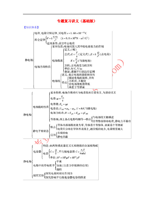 2017-2018学年高二物理上学期期末复习备考 专题复习讲义(基础版)新人教版