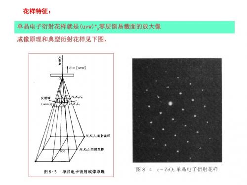 材料分析方法教学课件DM电子衍射花样标定