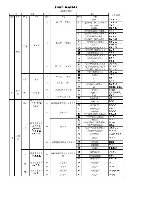 东西湖区土壤分类系统表