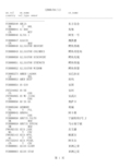 船舶名称代码表