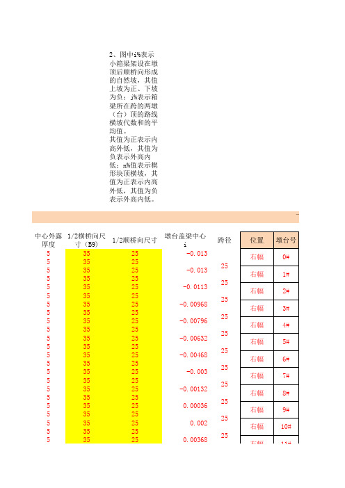 预制梁楔形块计算