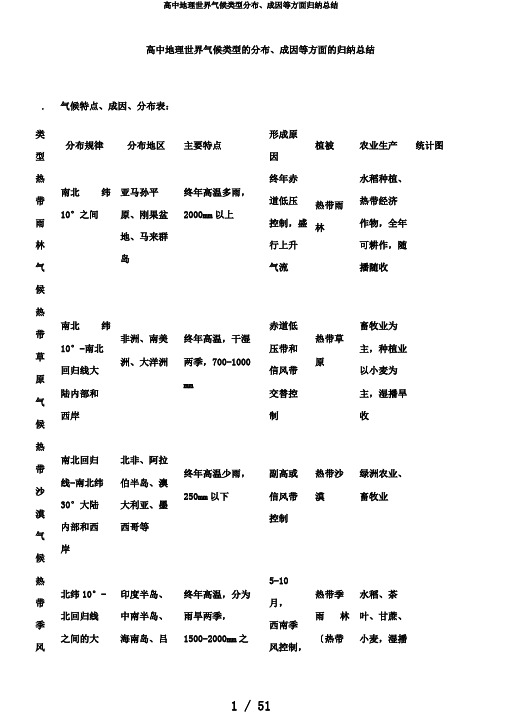 高中地理世界气候类型分布、成因等方面归纳总结