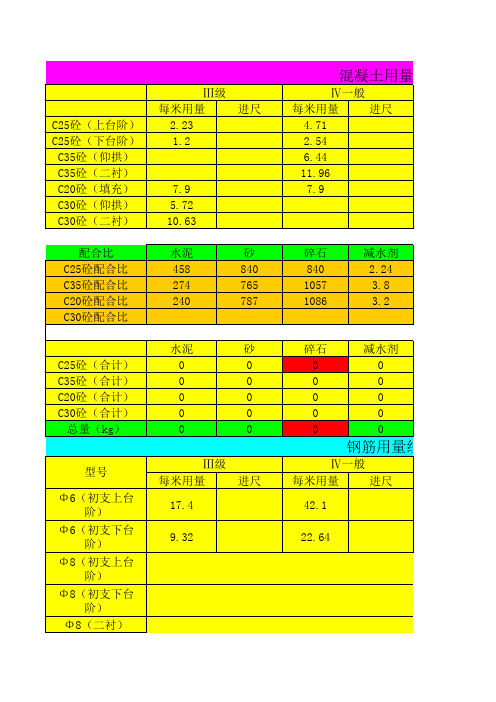 材料用量计算表