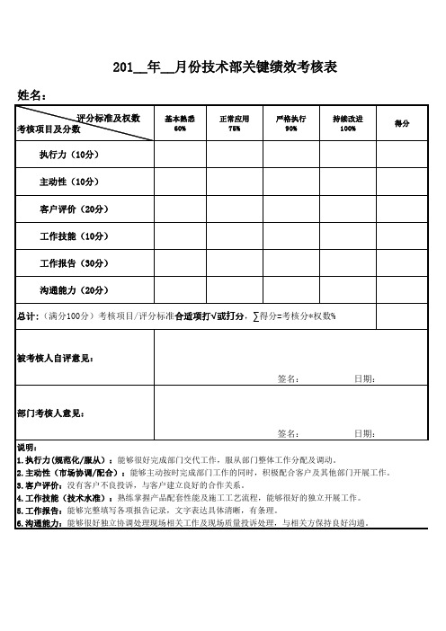 技术部绩效考核表