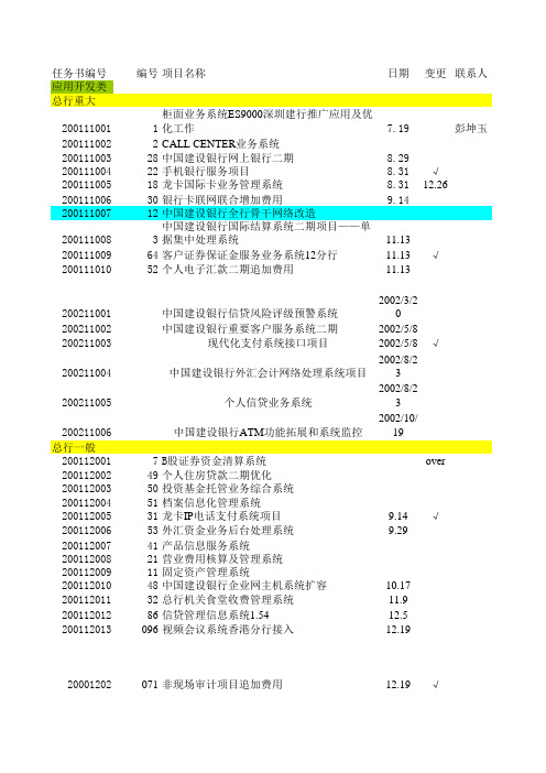 立项报告审查清单