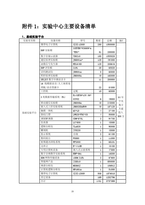 DMB实验所需设备清单