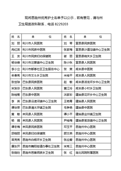 现将恩施州优秀护士名单予以公示