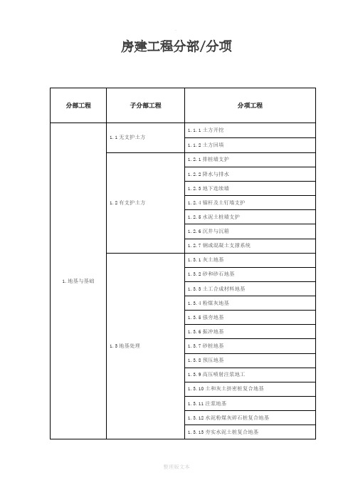 房建分部分项工程划分表83845