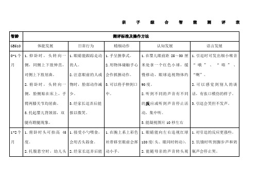 综合智能测评