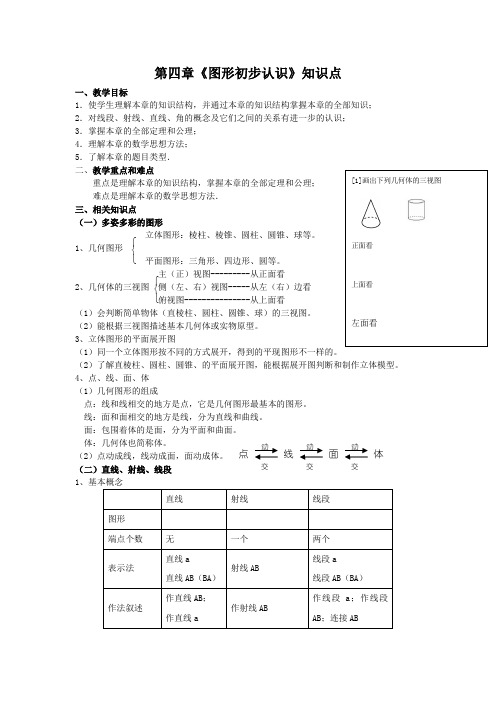 《图形初步认识》知识点