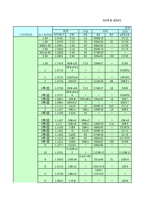 国内外普通金属材料对照表