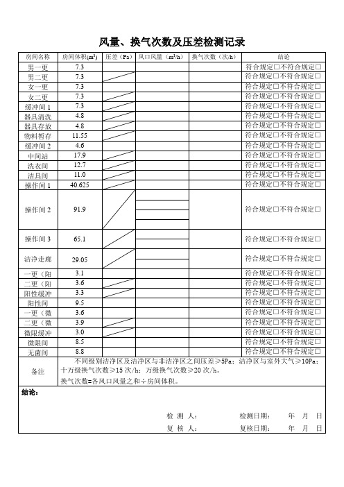 风量、换气次数及压差检测记录