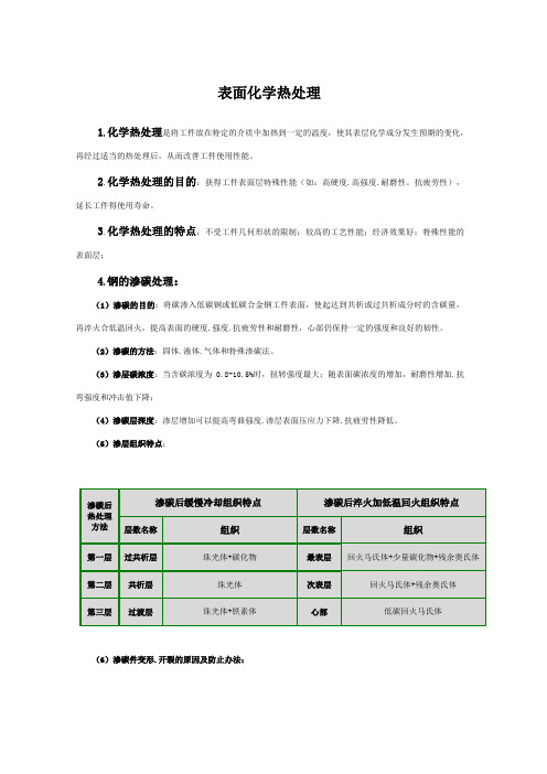 化学热处理培训