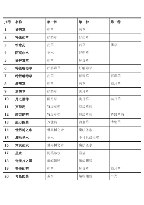 DQ8合成表