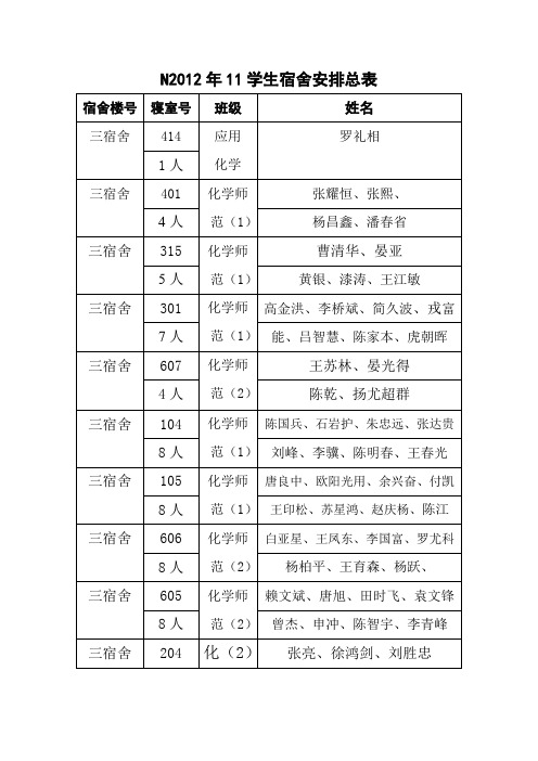 2012年11学生宿舍安排总表