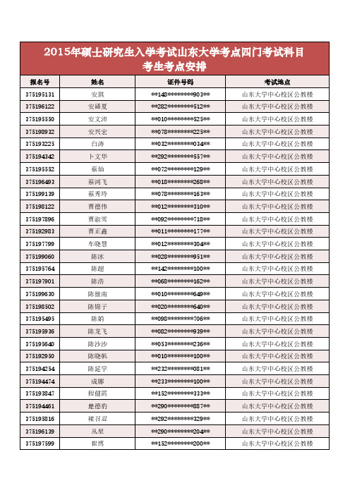 2015年硕士研究生入学考试山东大学考点四门考试科目考生