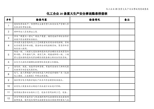 化工企业20条重大生产安全事故隐患排查表